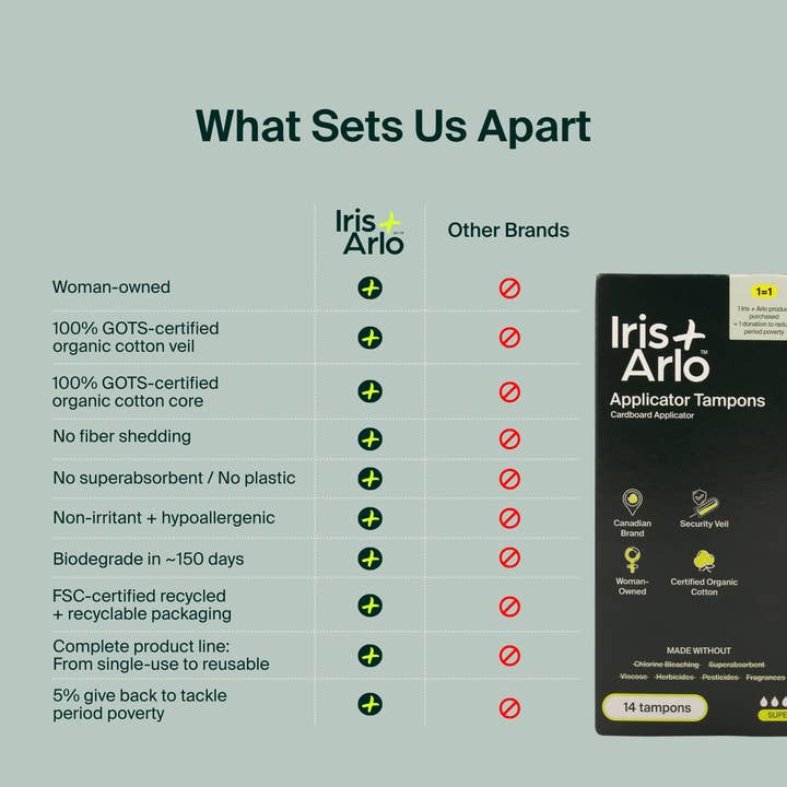 Iris + Arlo - Wholesale Tampon - 100% Organic Cotton Applicator Tampons - Super (Box of 14)6