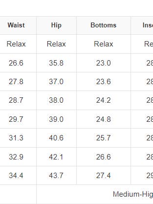 Blue High Rise Button Zip Fly Medium Wash Jeans for wholesale on Faire8