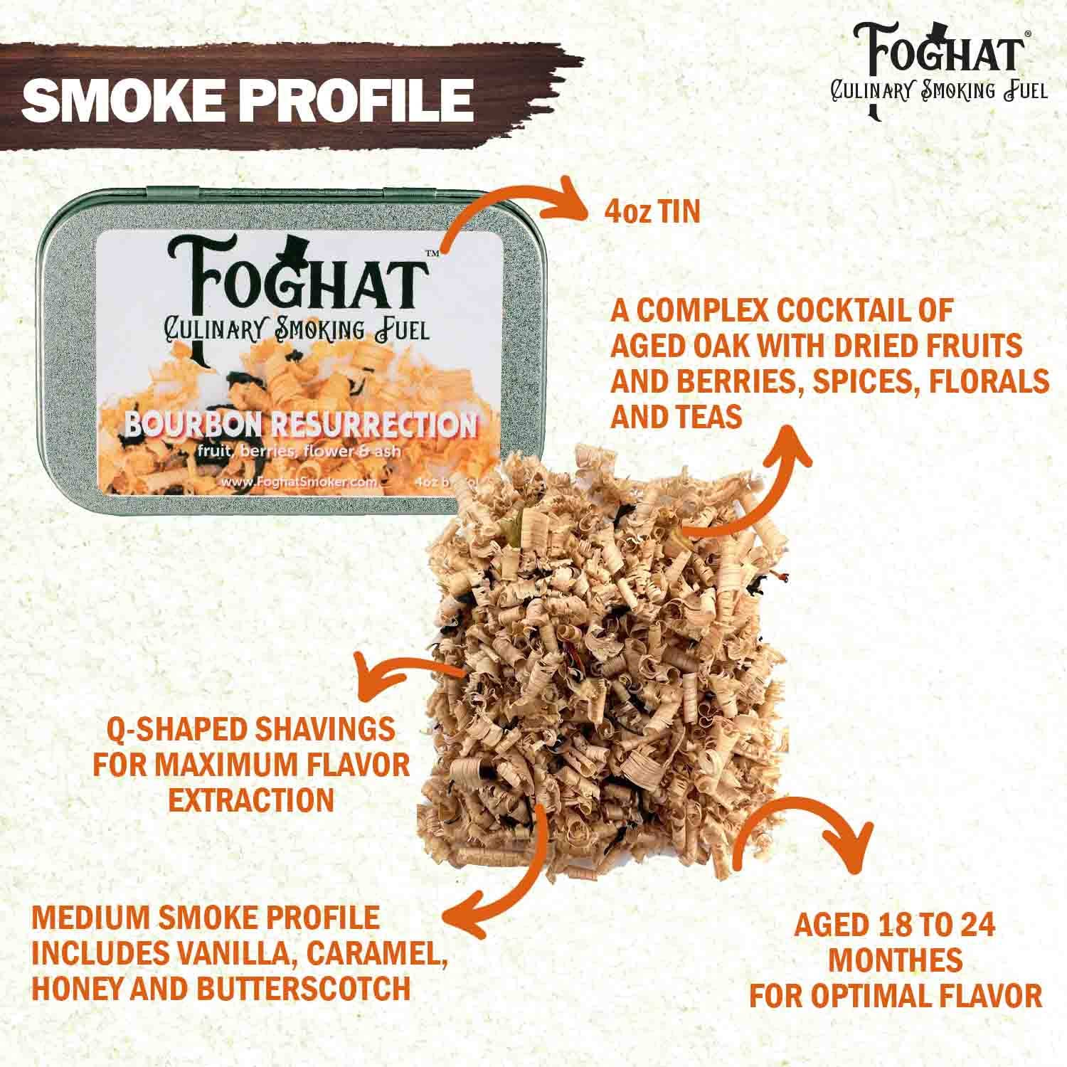 ThousandOaksBarrelCo. - Wholesale Bar Tool - Bourbon Resurrection - Foghat Culinary Smoking Fuel7