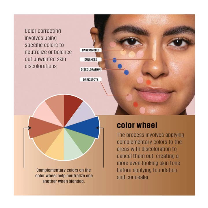 PINEAPPLE Beauty - Wholesale Face concealer - LA Girl GC990 Orange Color Corrector HD Pro Conceal - 3pc3