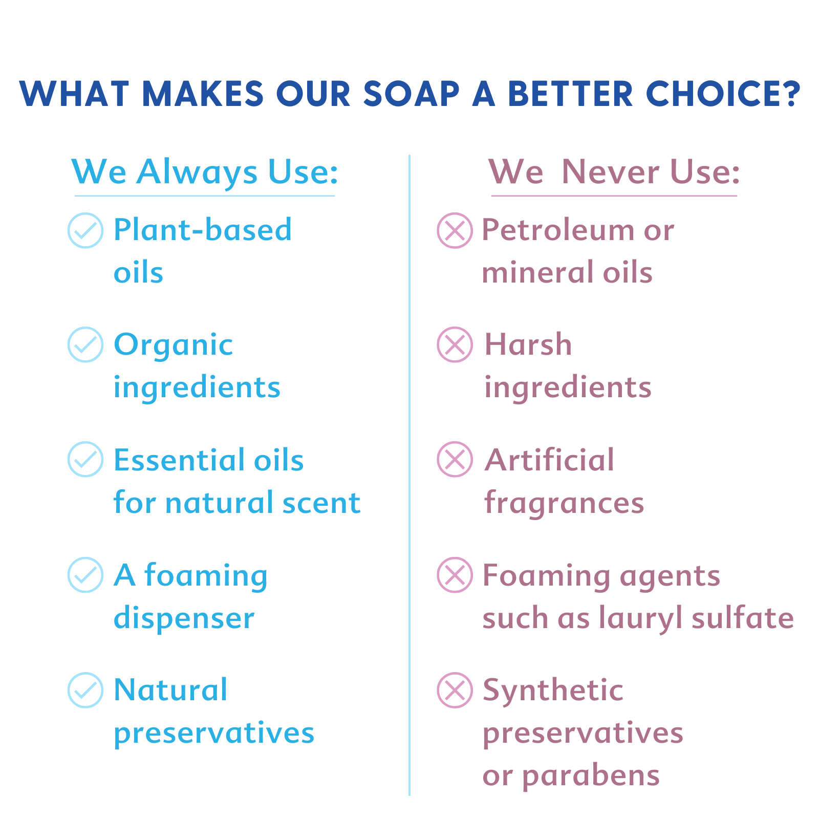 Motherlove - Wholesale Body Wash/Shower Gel - Baby & All Foaming Castile Soap 5.7oz - NEW!8