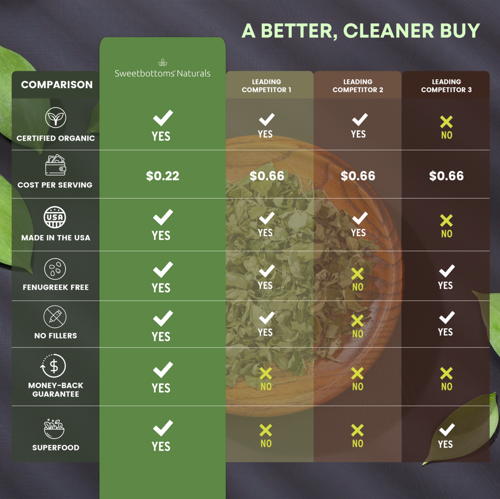 Sweetbottoms Naturals - Wholesale Oral Supplement/Vitamin - Organic Moringa for Milk Lactation Supplement - 120 Capsules2