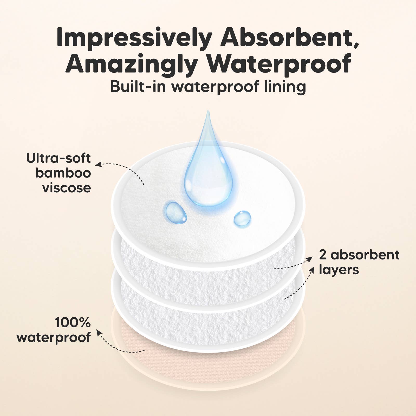 Bare Beige 14pk Comfy Nursing Pads, Reusable Breastfeeding Pads for wholesale on Faire2