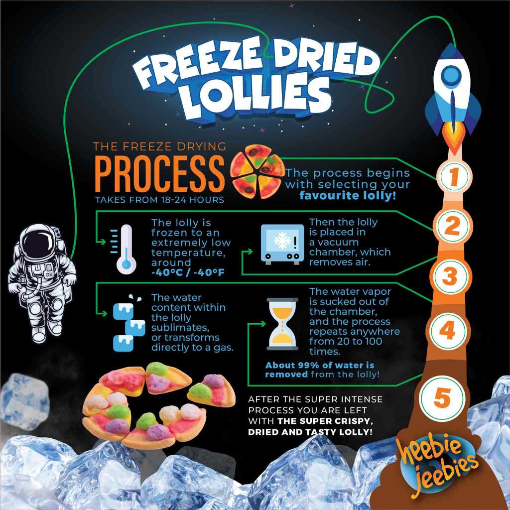 Heebie Jeebies - Wholesale Gummy - Freeze Dried Gummy Pizza2