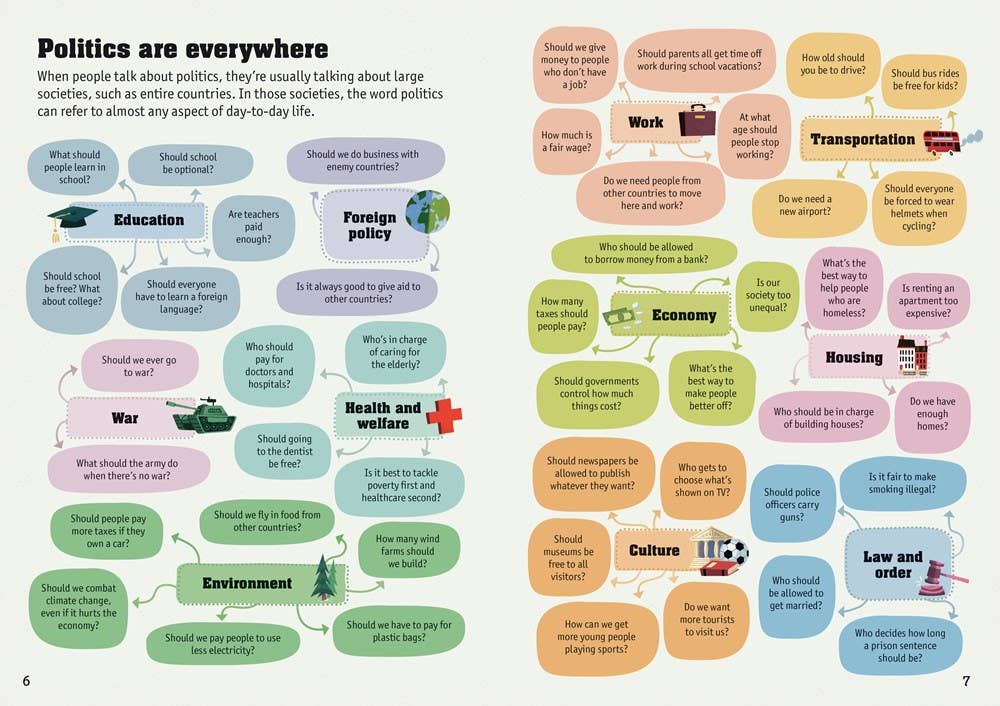 HarperCollins - Wholesale Middle Grade Book (9-12) - Understanding Politics And Government : Usborne2