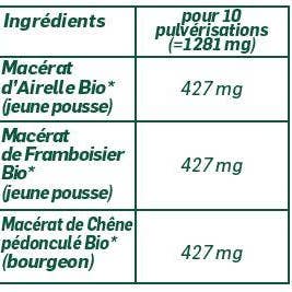 Spray Menstruel Bio pour la vente par SANTAROME BIO