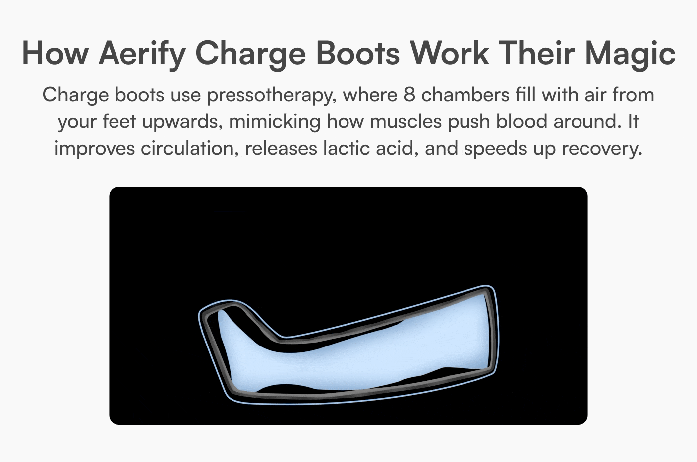 Endurance Lab - Wholesale Fitness Equipment - Charge Compression System – Elite Wireless Compression Boots by Aerify2