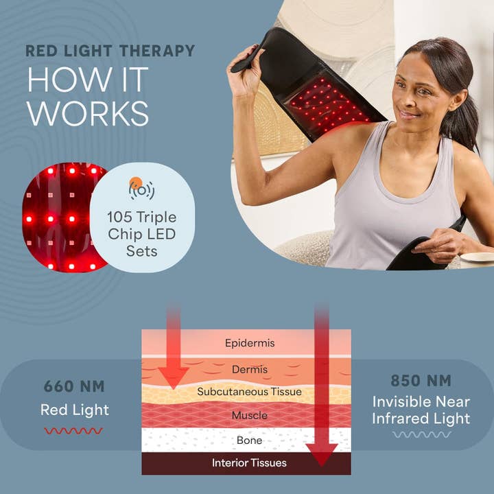 LifePro - Wholesale Heating Pad - Lifepro Red Light Therapy Belt for Muscle and Circulation39