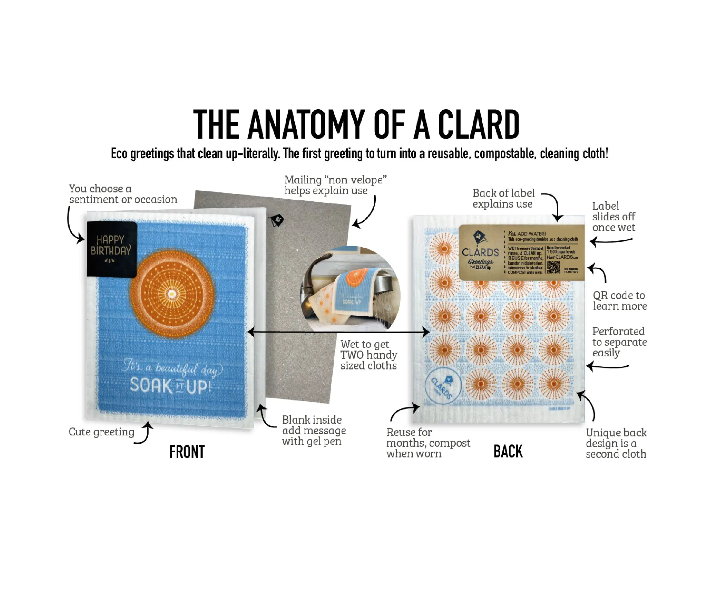 Soak iT Up Eco-friendly Greetings + Gifts – wholesale Vardagliga hälsningskort – Var Närvarande 2-i-1 Hälsningskort® & Ekoduk8