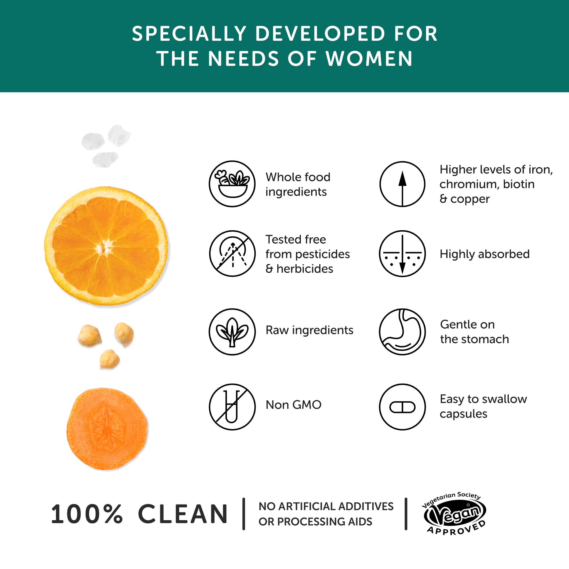 Together Health – wholesale Oral supplement/vitamin – Women’s Multivitamin – Vegan – 30 Capsules2