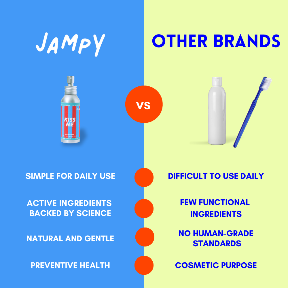 JAMPY - Wholesale Pet Toothpaste - Dog - Kiss Me - Natural Dental Spray to Fight Halitosis for Dogs 6