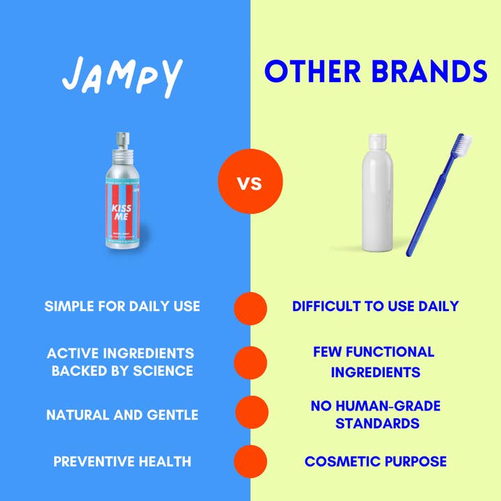 JAMPY - Wholesale Pet toothpaste – Dog - Kiss Me - Natural Dental Spray to Fight Halitosis for Dogs 6