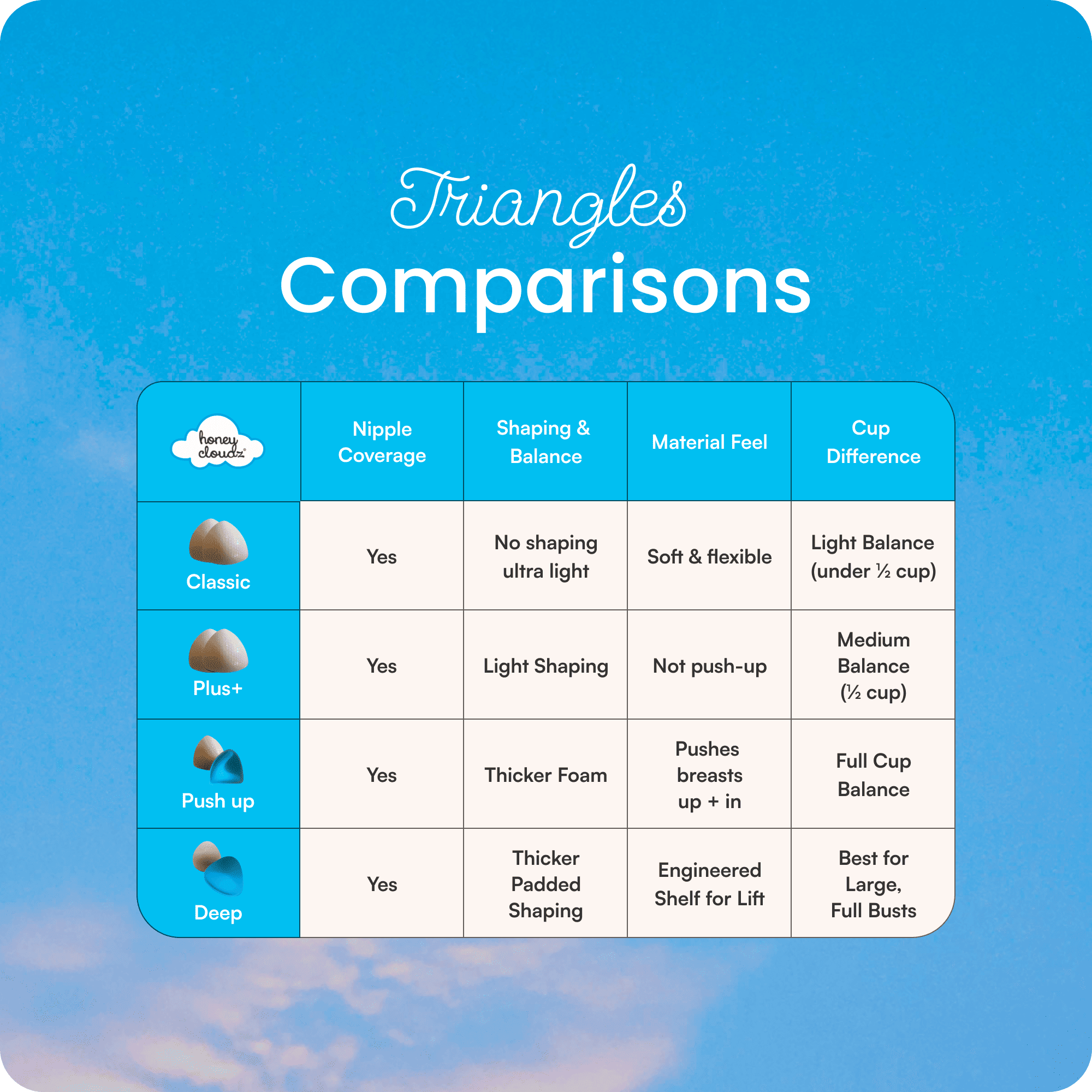 Honey Cloudz – wholesale Bra inserts – Women’s – Deep Triangle Bra Inserts 4