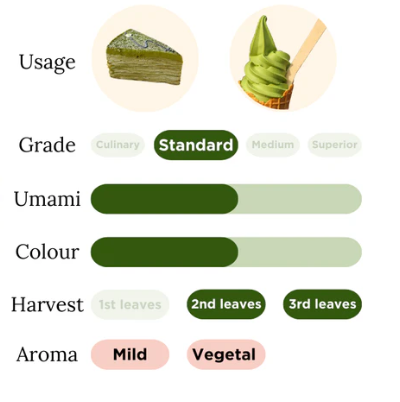 Lisata - Wholesale Health/Detox Tea - ASAHI – Barista Matcha - 40gr3