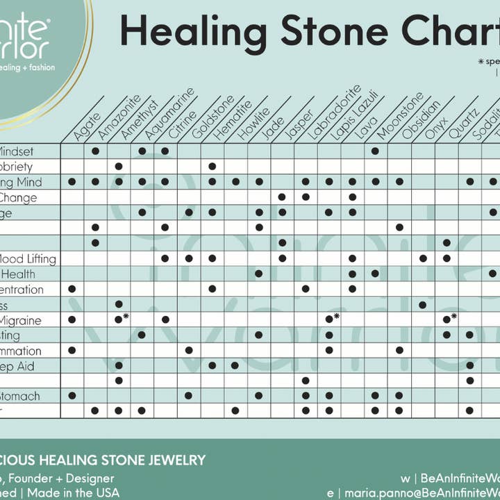 Infinite Warrior - Venta al por mayor Pulsera de cuentas - Pulsera de cristal Aqua Amazonite4