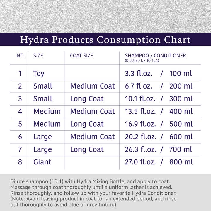 Hydra by Pet Society - Wholesale Pet Shampoo - Dog - Hydra Professional Whitening Shampoo