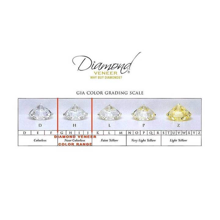 Diamond Veneer Travel Jewelry - Wholesale Huggie Earrings - 2CT TW Asscher cut Diamond Veneer Cubic Zirconia Earrings. 6