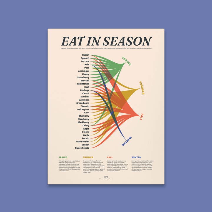 Saisonale Gemüse-Guide Poster Küche Heimdekoration für den Großhandel von Fun Fact Co.