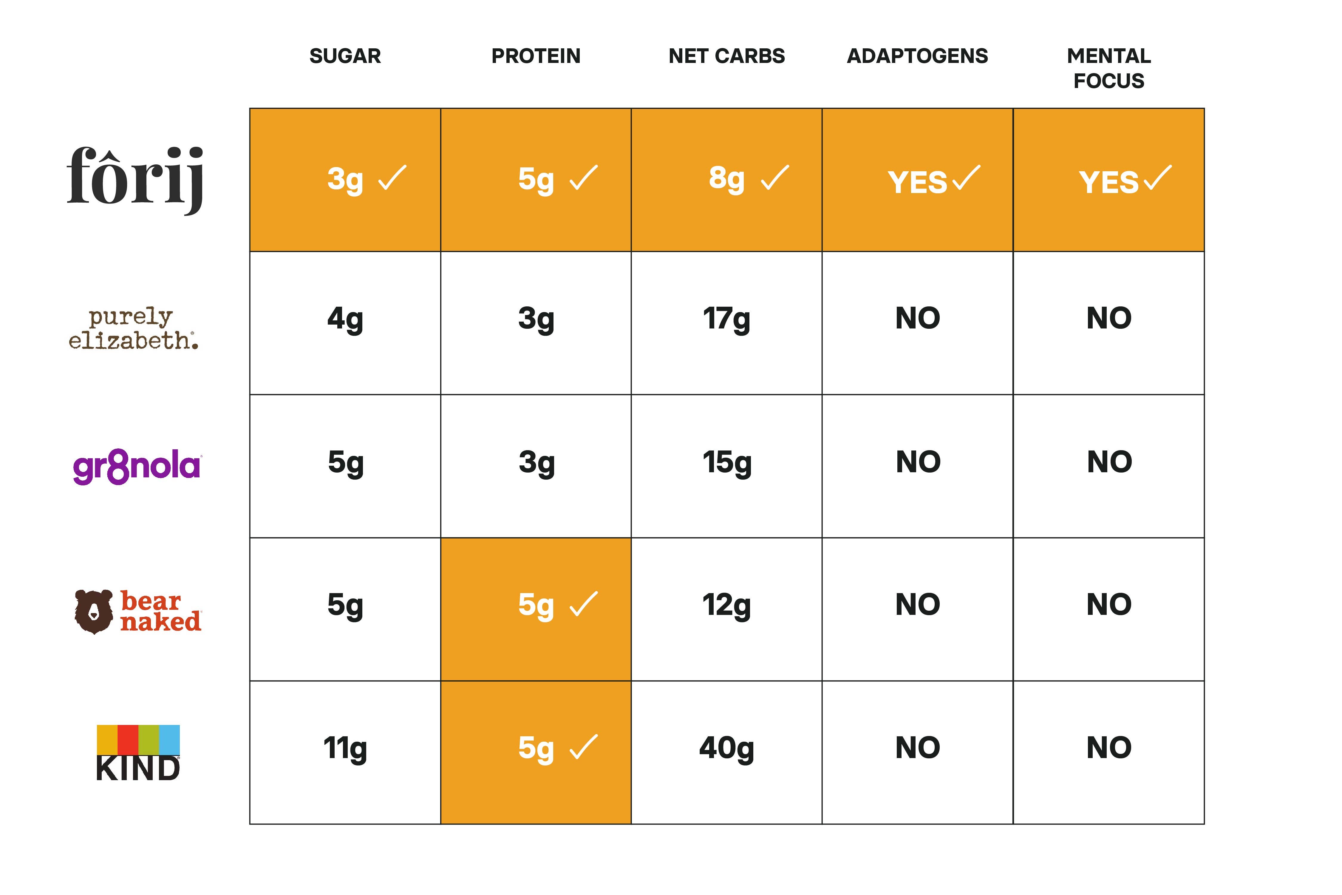 Forij - Wholesale Granola - Functional Granola (Vital Brain Nutrients in Every Bite)4