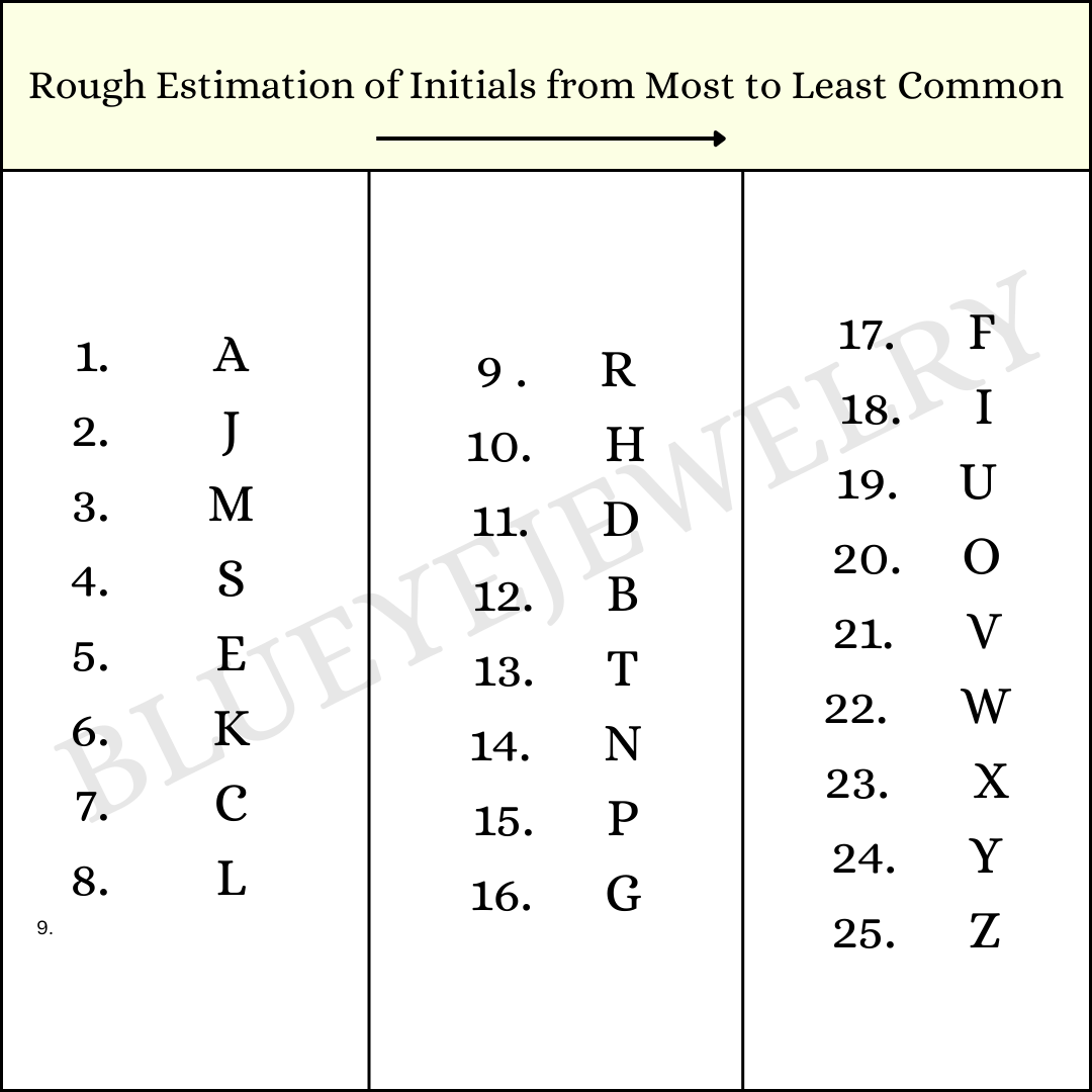 Blueyejewelry - Wholesale Individual Charm/Pendant - 8 MM Initial Charm - Double-Sided Waterproof Letter Charm1