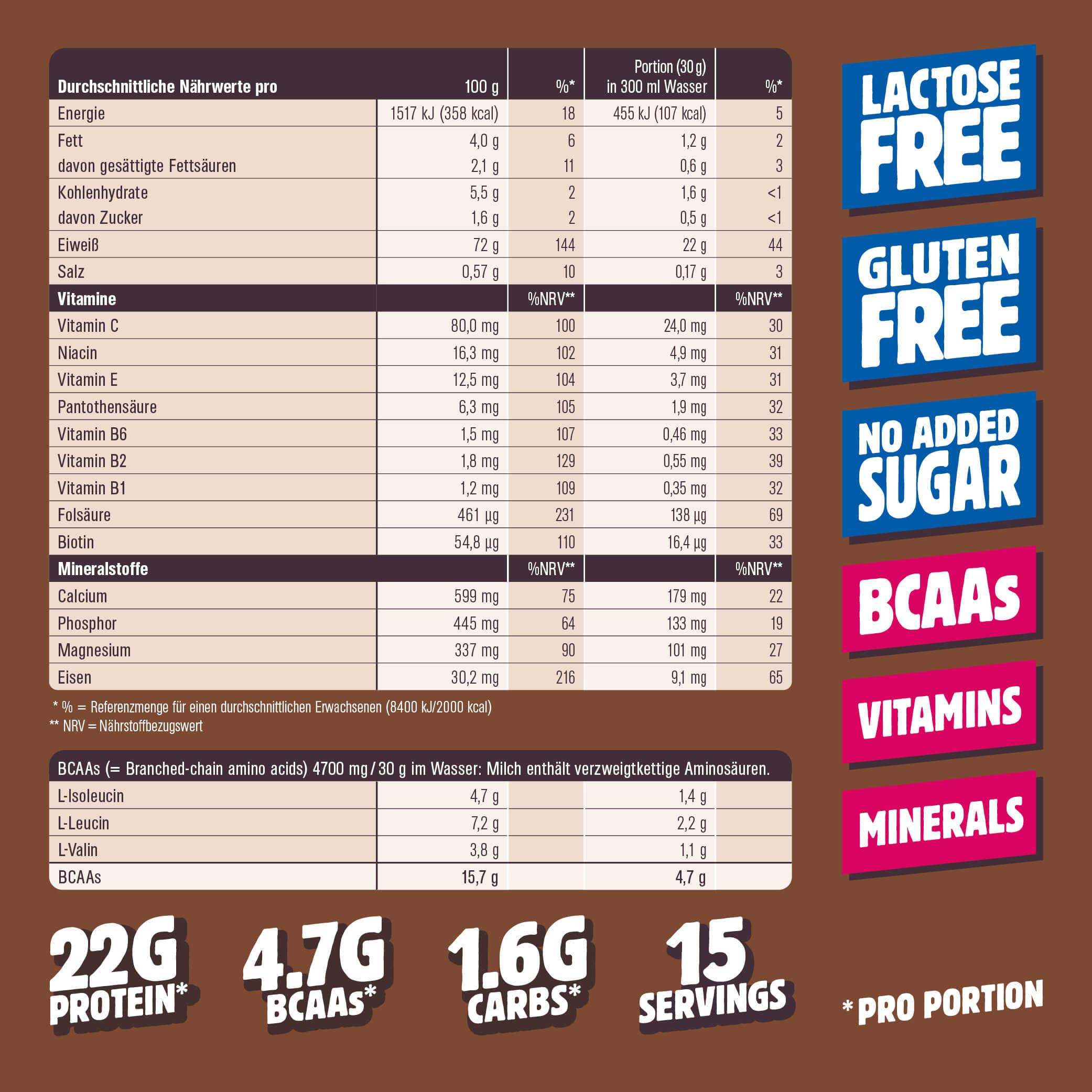 Chiefs - Wholesale Protein/Superfood Powder - Chiefs Whey Powder Chocolate 450g2