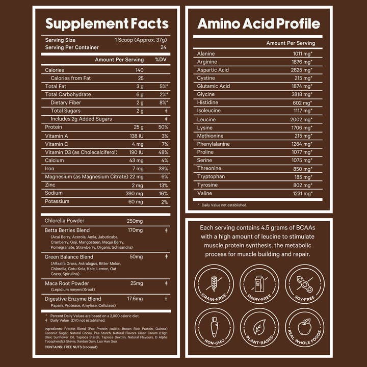 LyfeFuel – Großhandel Protein-/Superfood-Pulver – Leistungs-Shake3