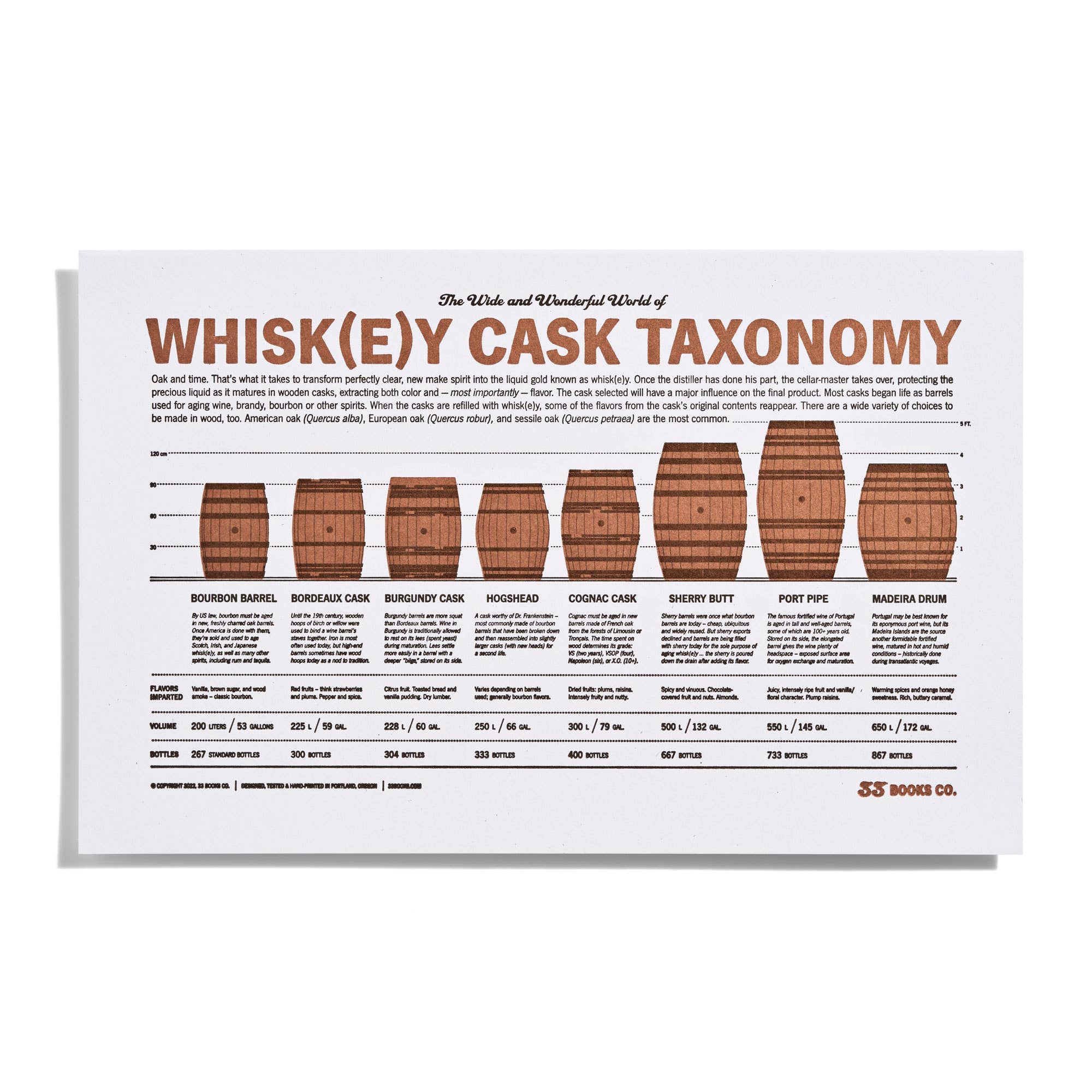 33 Books Co. – wholesale Art print – Whiskey Barrel Print | Home Decor | Mens Gifts0