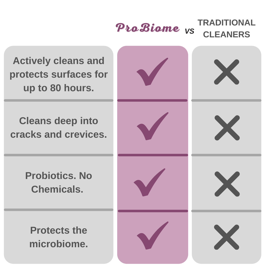 ProBiome - Vente Nettoyant multi-surface - Nettoyant probiotique tout usage1