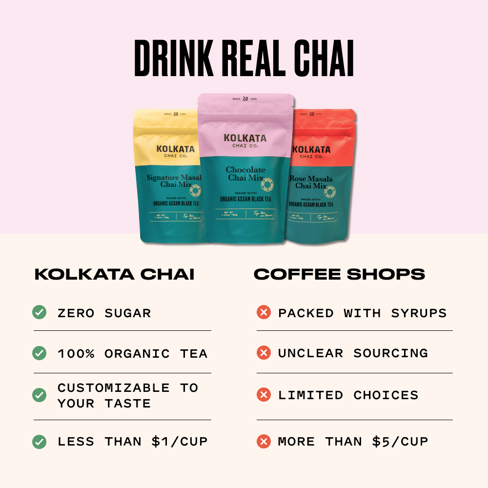 KOLKATA CHAI CO - Wholesale Loose Tea - Chocolate Masala Chai Mix6