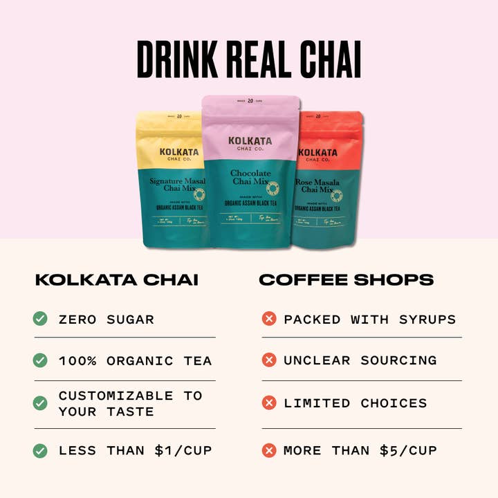 KOLKATA CHAI CO - Wholesale Loose Tea - Chocolate Masala Chai Mix6