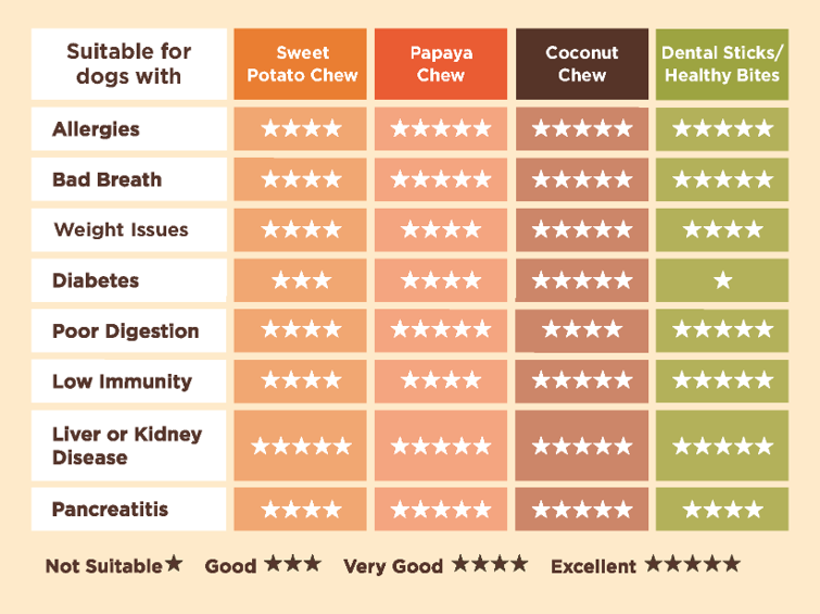 Soopa Europe - Vendita all'ingrosso Snack - Cani - Bastoncini dentali per cani Gingerbread Biscuit3