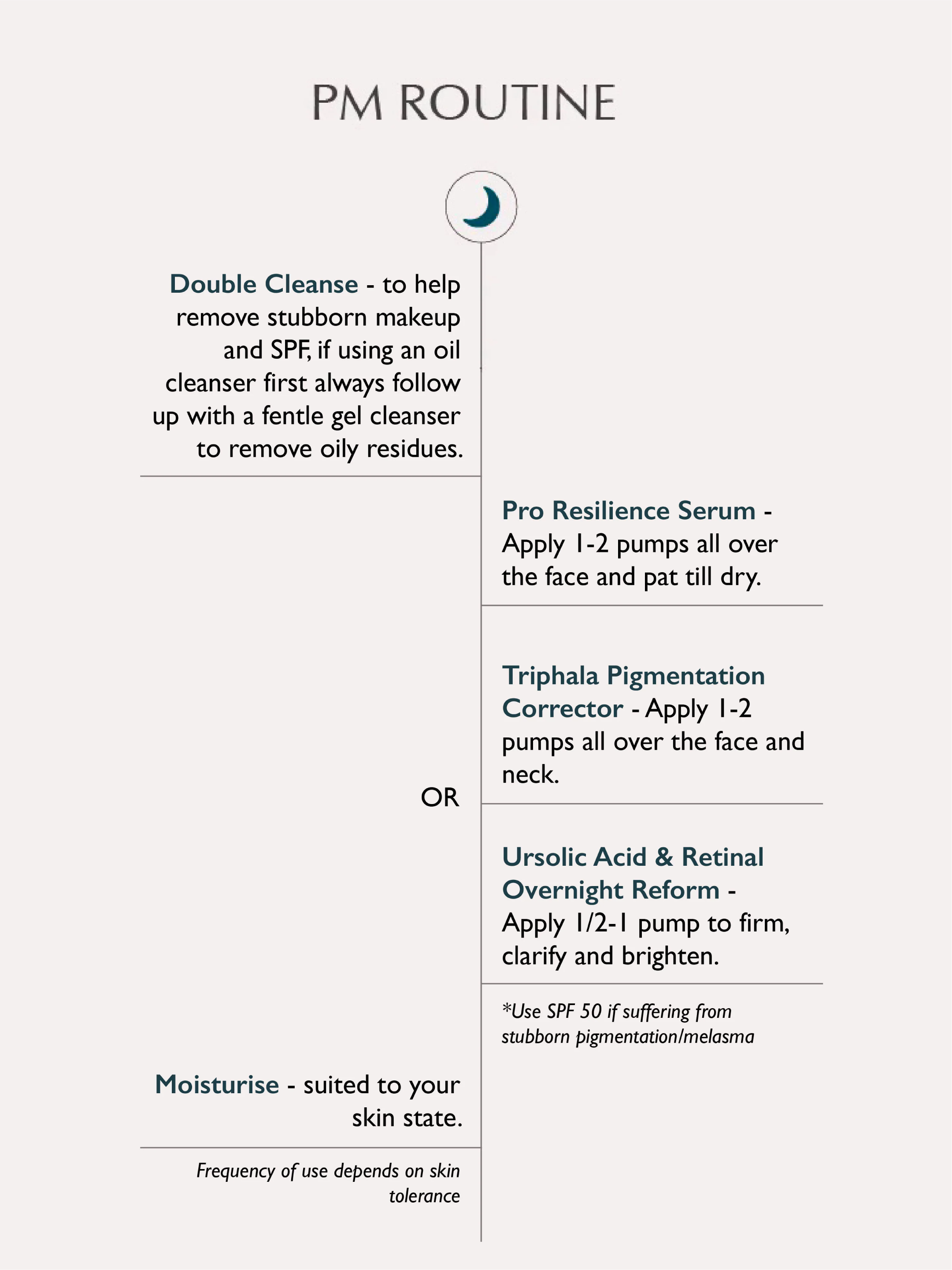 Sachi Skin - Wholesale Facial Serum/Concentrate - Complexion Clarifying Accelerator - 30ml12