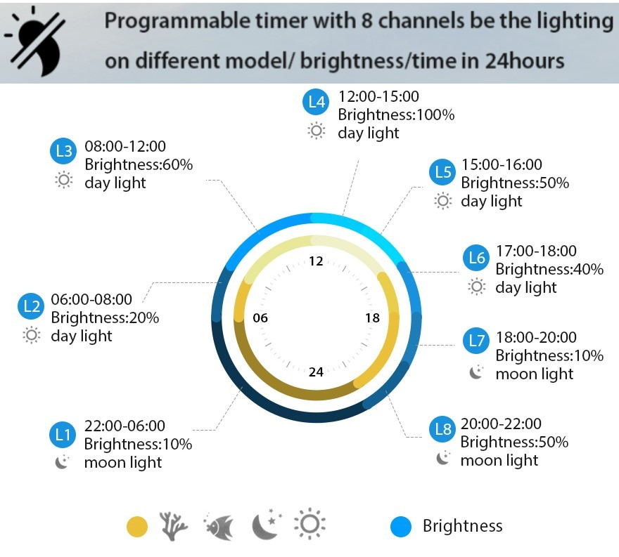 CO2 MANIA® – wholesale Köksapparat – Tiffany Trådlös LED Akvarium [60cm]3