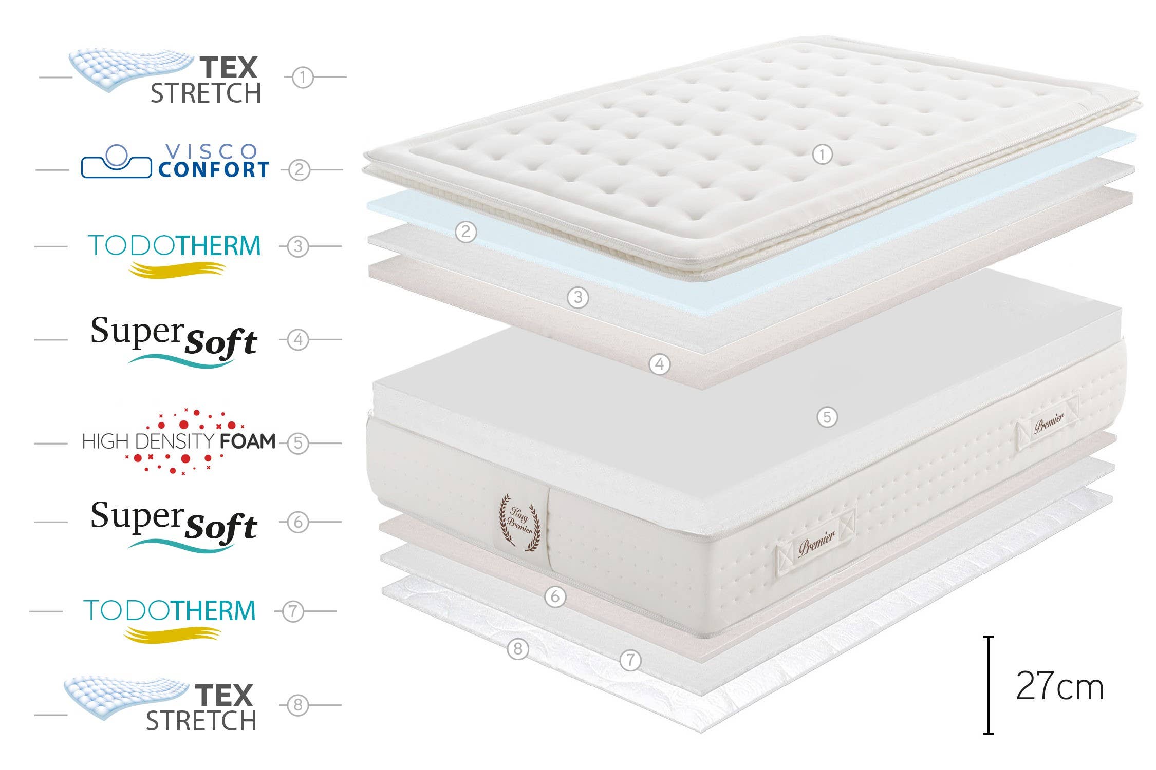 Moonia - Wholesale Bed - King Premier Multizone Mattress - 180X200 cm - Moonia6