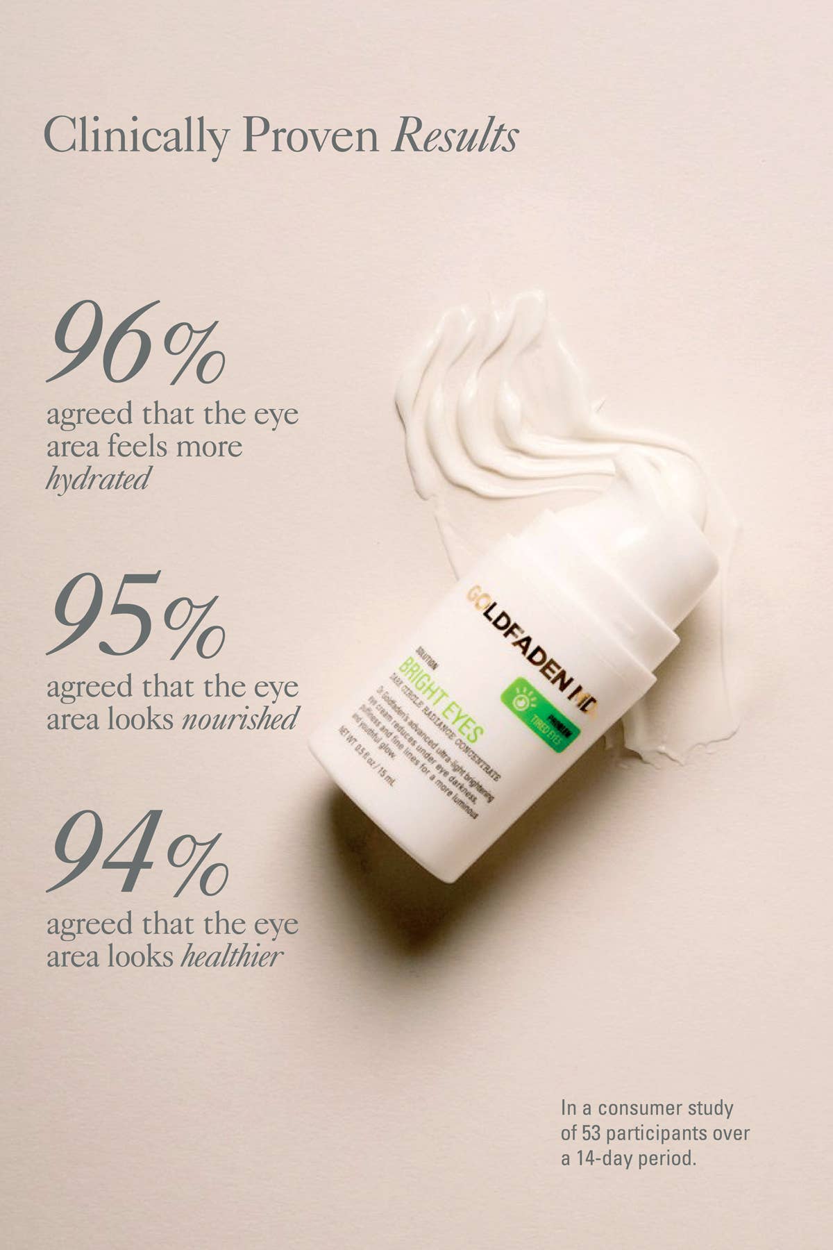 Goldfaden MD - Wholesale Eye Cream/Gel - Bright Eyes3