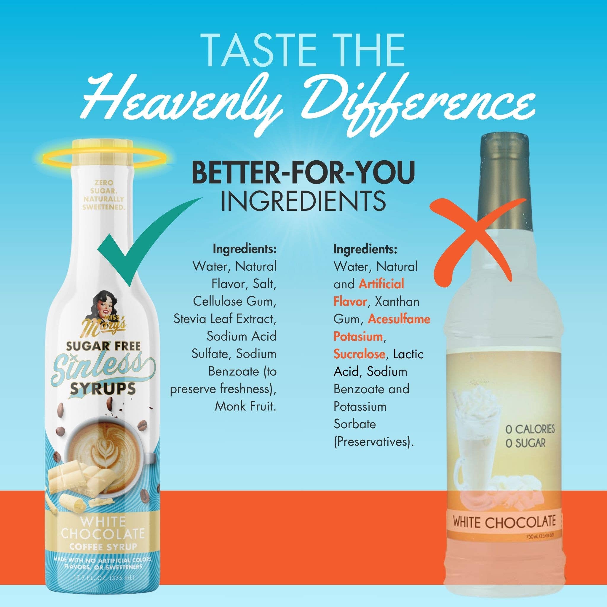 Miss Mary's Mix - Wholesale Flavored Syrup - White Chocolate Sugar Free Sinless Syrups4