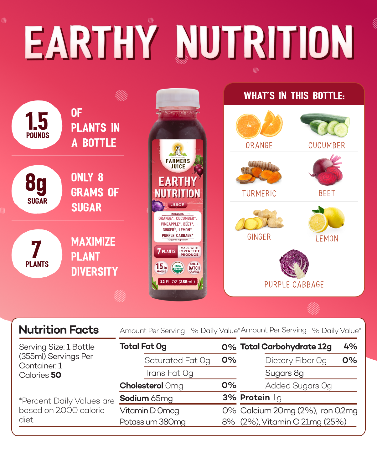 Farmer's Juice - Wholesale Wellness Juice/Tonic - Variety Juices | 18 Juices5