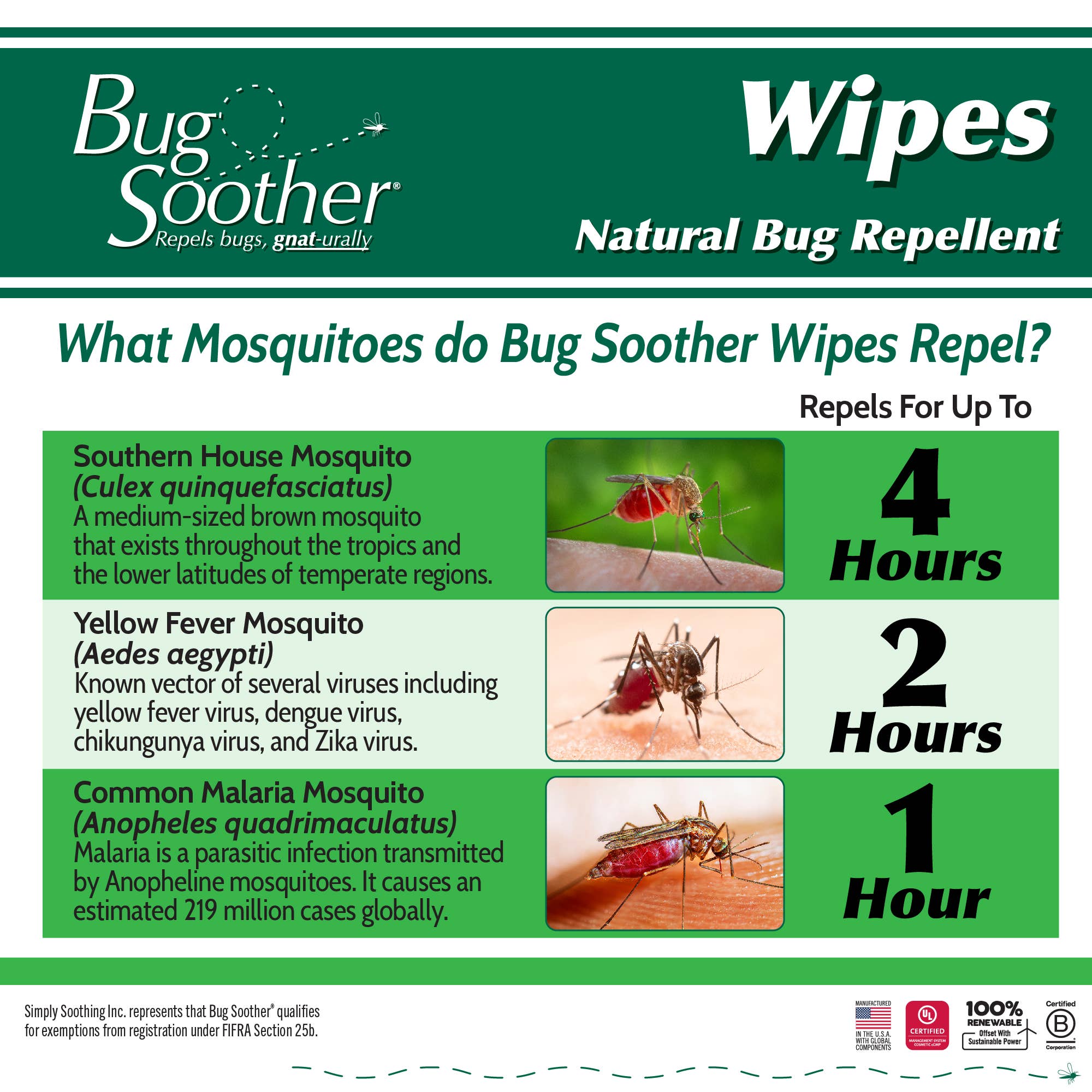 Eco Lips & Bug Soother - Wholesale Insect Repellent - Bug Soother Mosquito Repellent Wipes 15-count6