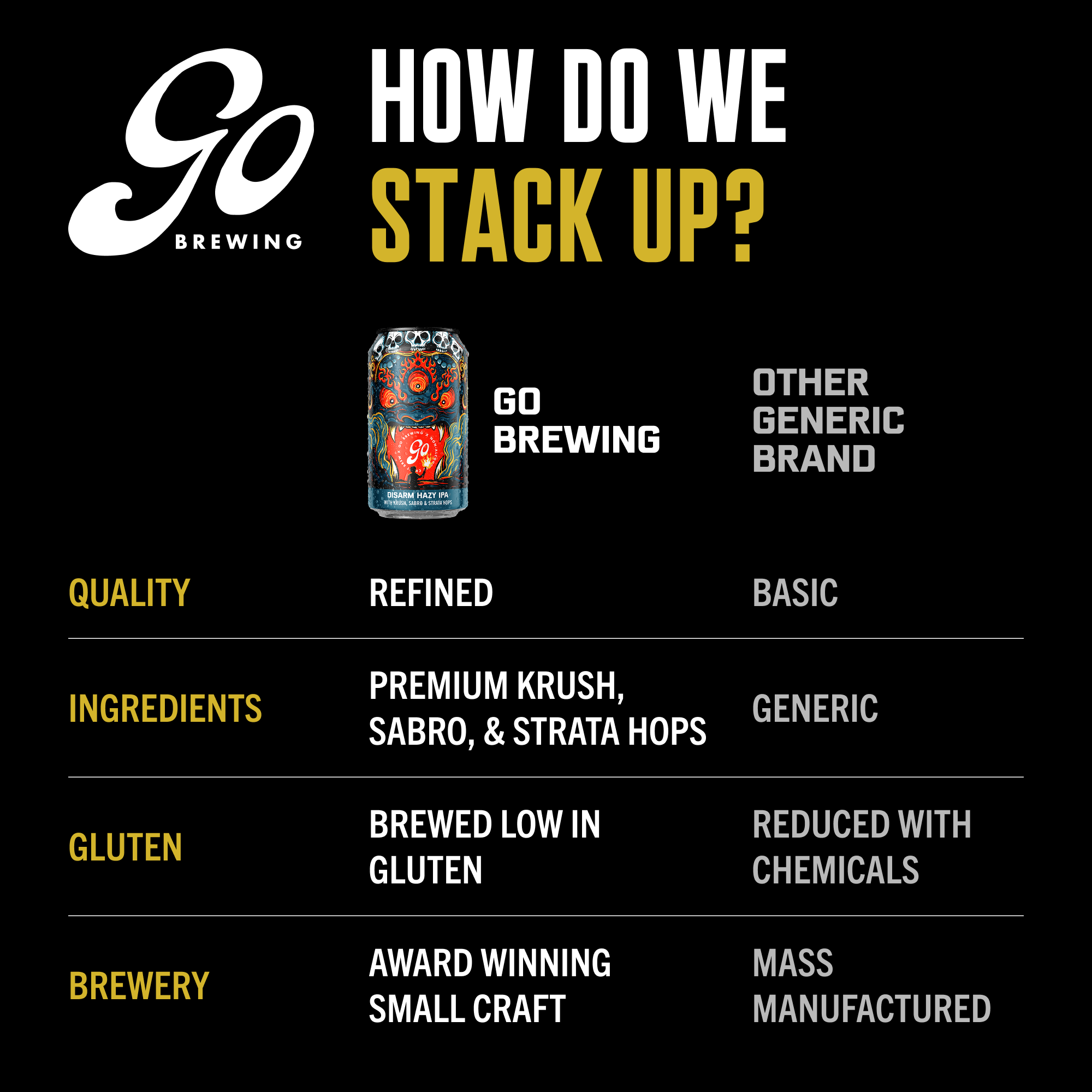 Go Brewing - Wholesale Non-Alcoholic Beer - Go Brewing Disarm Hazy IPA - 24 Pack A Beer3