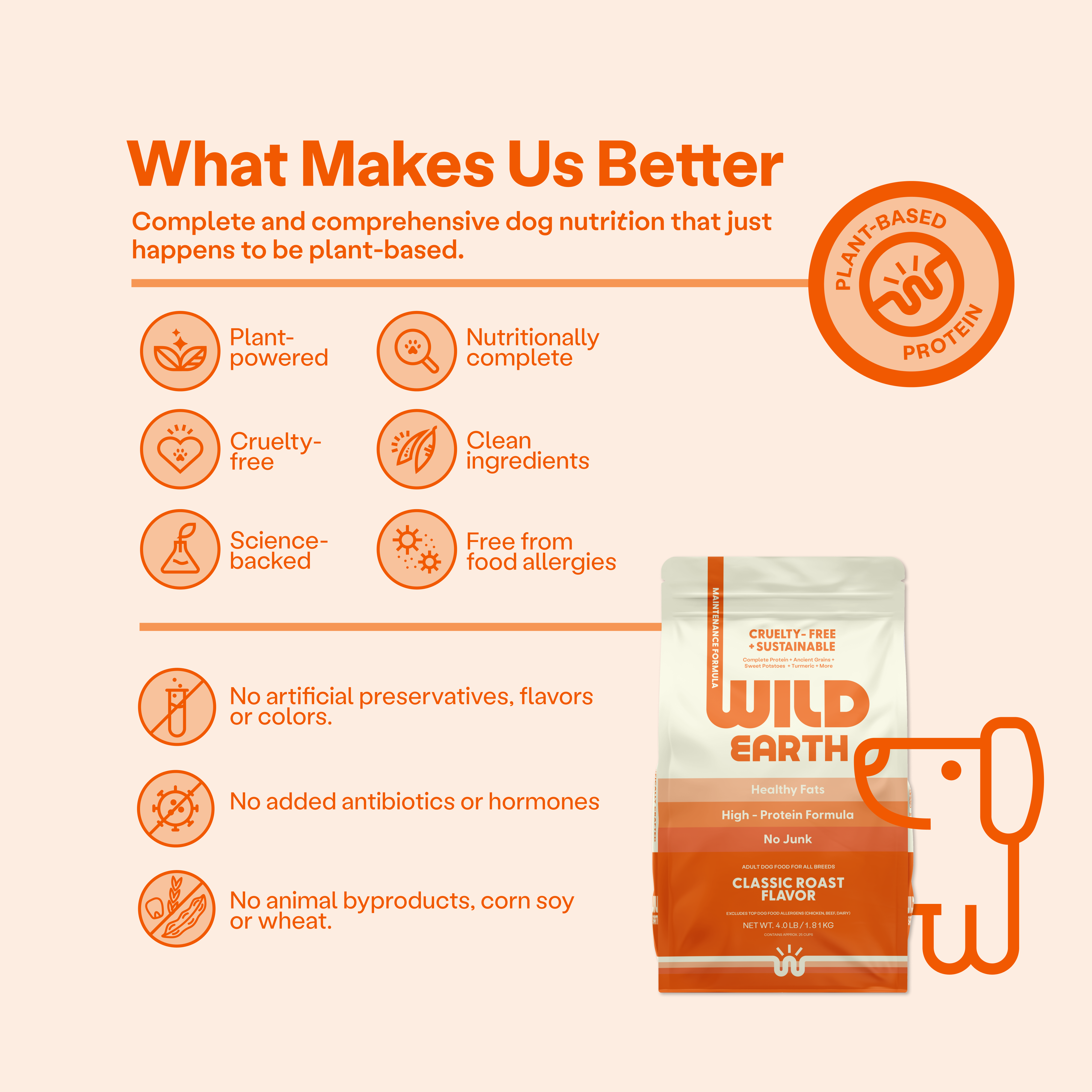 Wild Earth - Wholesale Pet Food - Dog - Maintenance Formula Dog Food, Classic Roast, 28lbs1