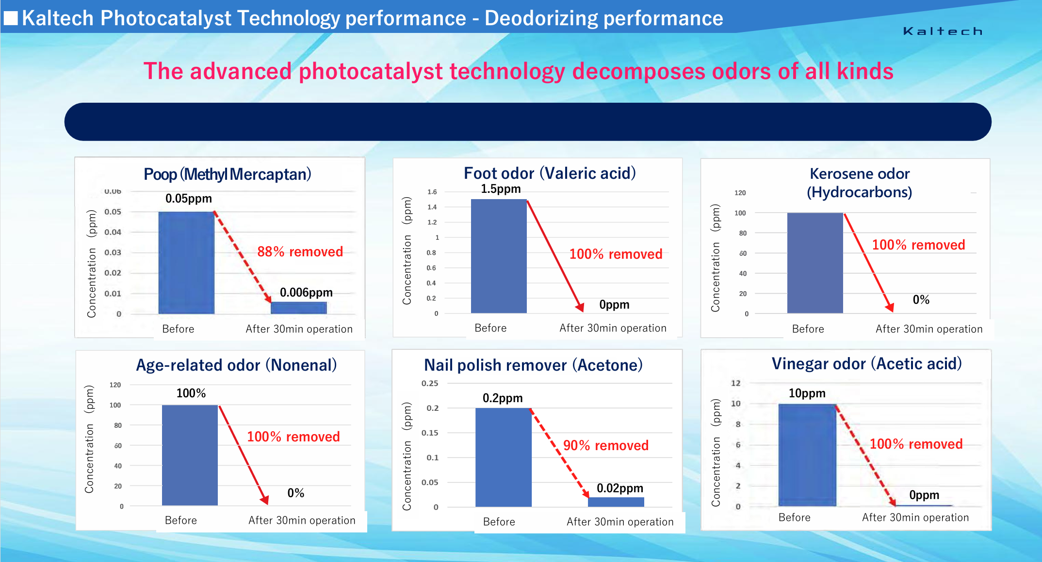 Kaltech – Engroshandel Luftrenser – Kaltech Luftrenser Sæt, Vaskbare Filtre, Fremstillet i Japan23