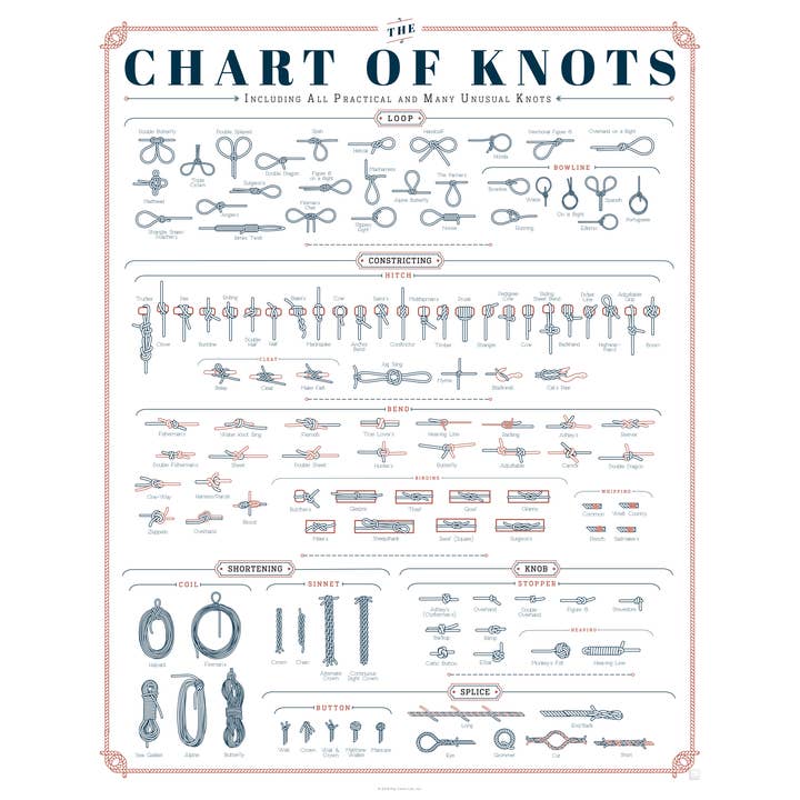 Pop Chart - Wholesale Art Print - The Chart of Knots | 16" x 20" Art Print