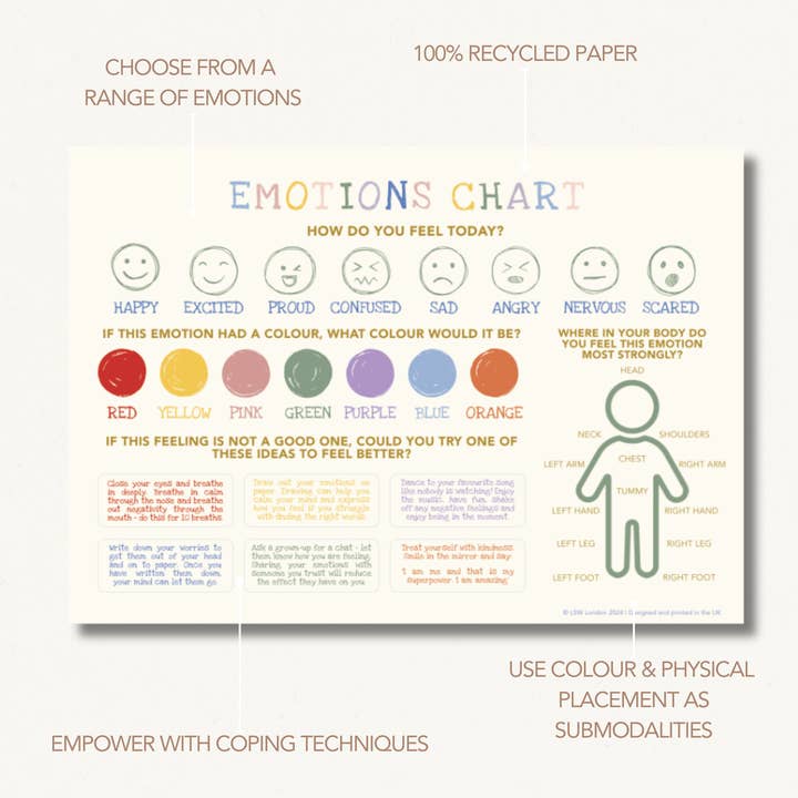 LSW London – wholesale Poster – Kids & Baby – Kids' Emotions Chart – A3 Wall Chart for Emotional Learning1