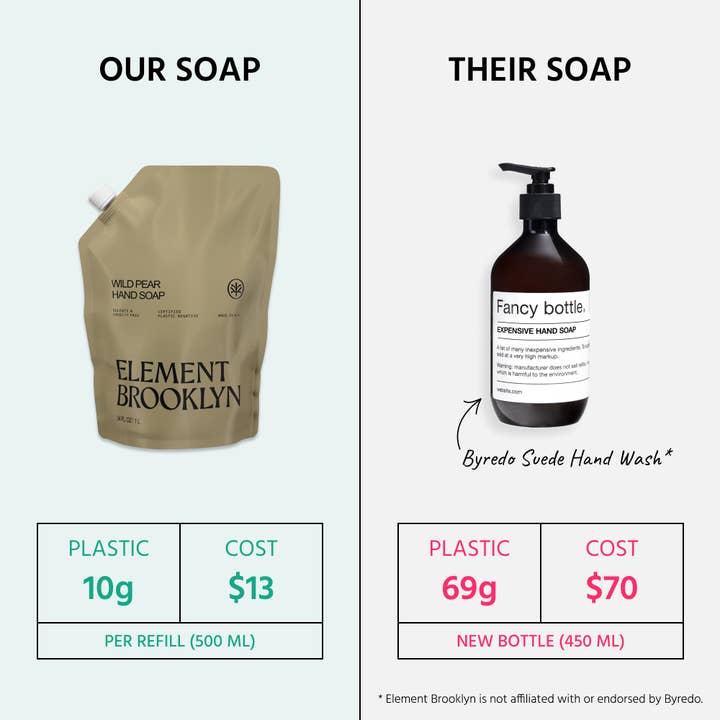 Element Brooklyn - Wholesale Hand Soap/Wash - Wild Pear Hand Soap