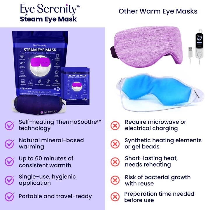 Lure Essentials - Wholesale Eye Treatment Mask - Self-Heating Steam Eye Mask for Eye Strain, Sleep, Dry Eye