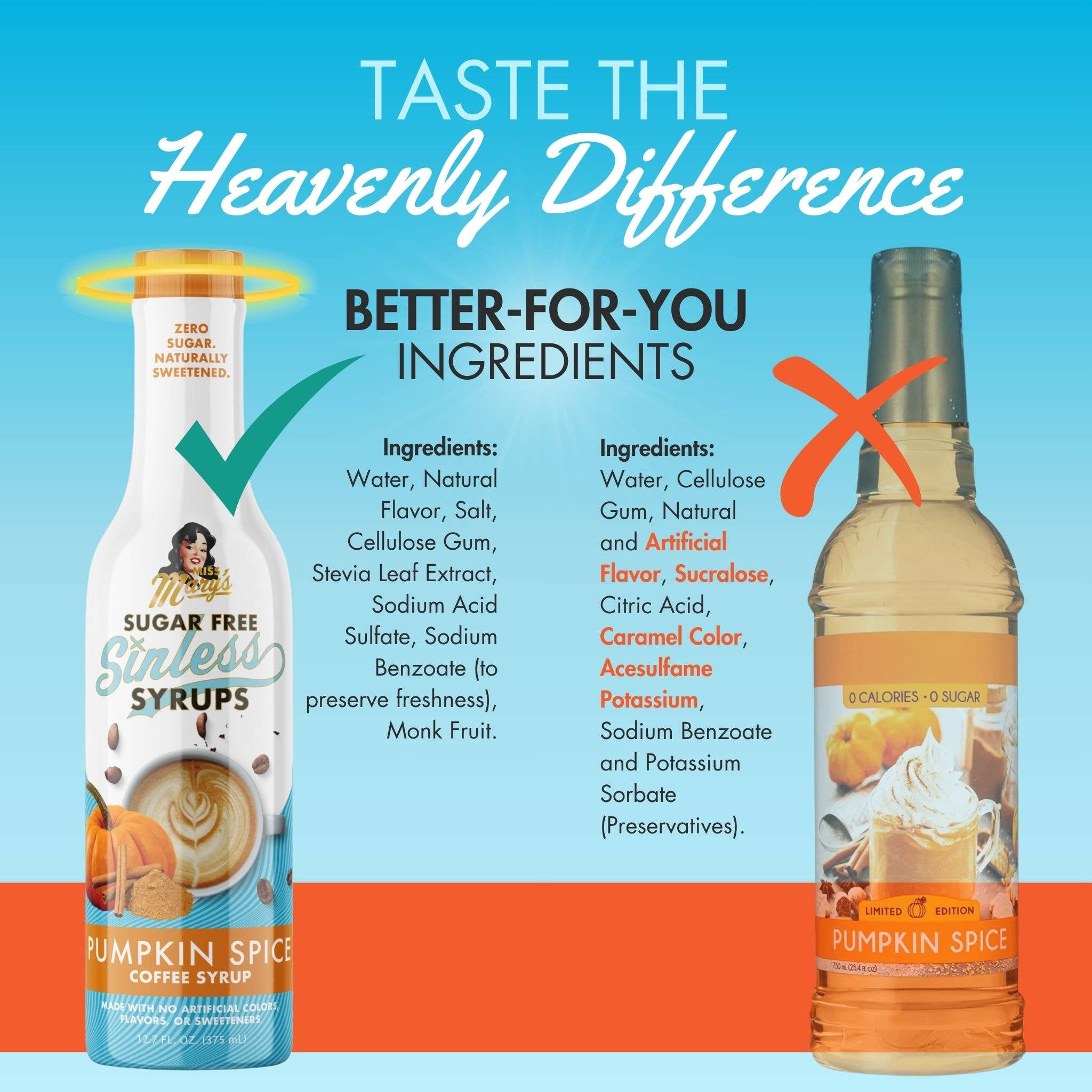 Miss Mary's Mix - Wholesale Flavored Syrup - Pumpkin Spice Sugar Free Sinless Syrup4