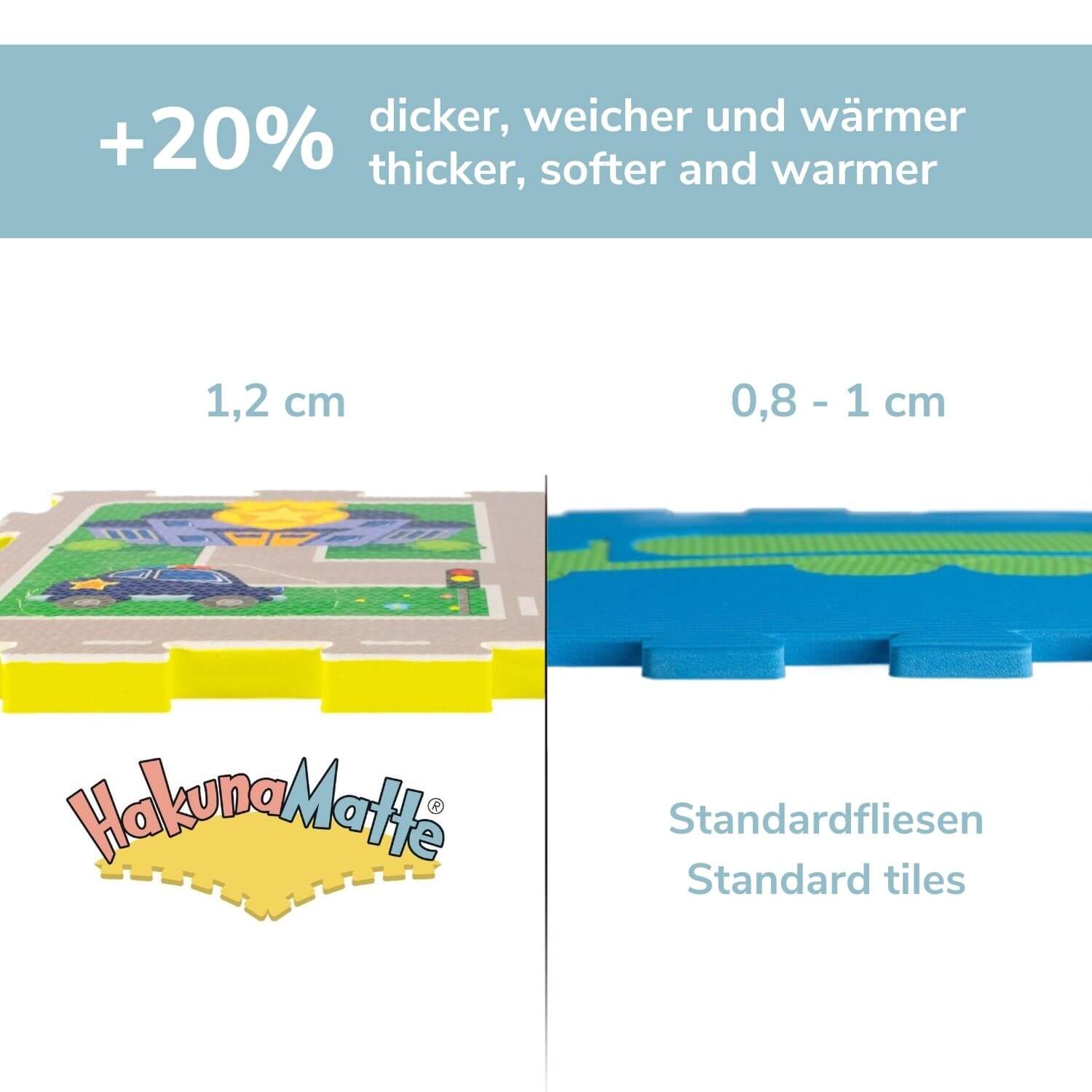 HM Hamburg Merchants GmbH – wholesale Play mat – Kids & baby – Hakuna Matte Foam Play Mat «City» 1.2 x 1.2 m1
