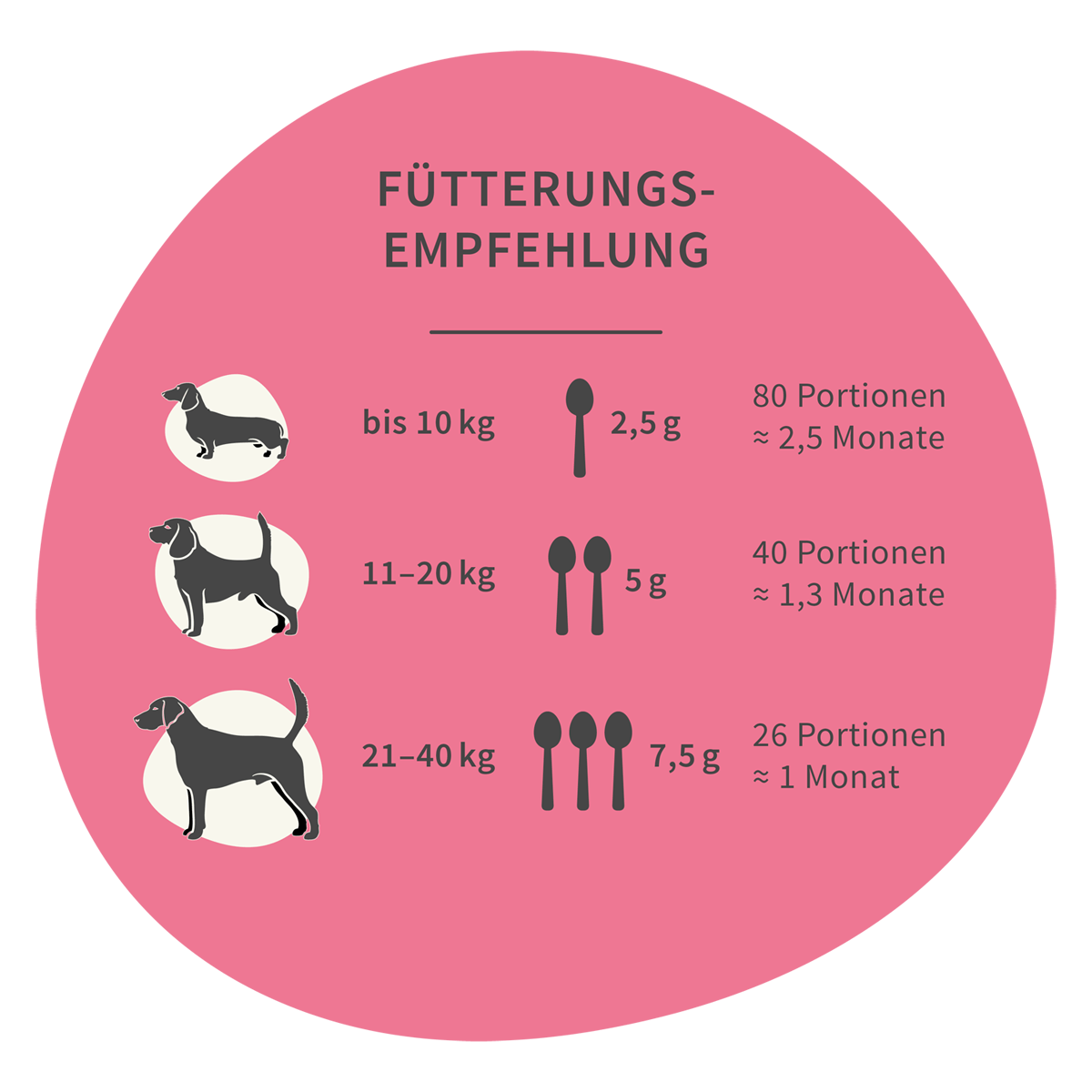 CURAPET - Wholesale Pet Supplement - Dog - CURAPET Cura-Z Powder – seasonal support for dogs4