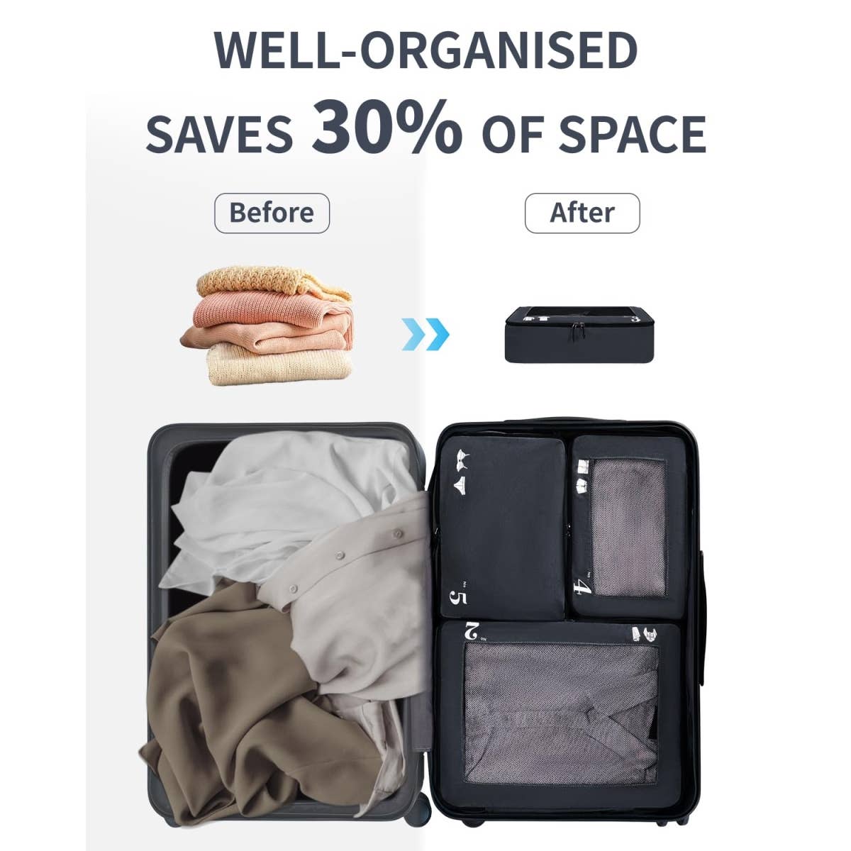 wandf – wholesale Packningskub – 7-delat set tåliga resväskorganisatörer med packpåsar24