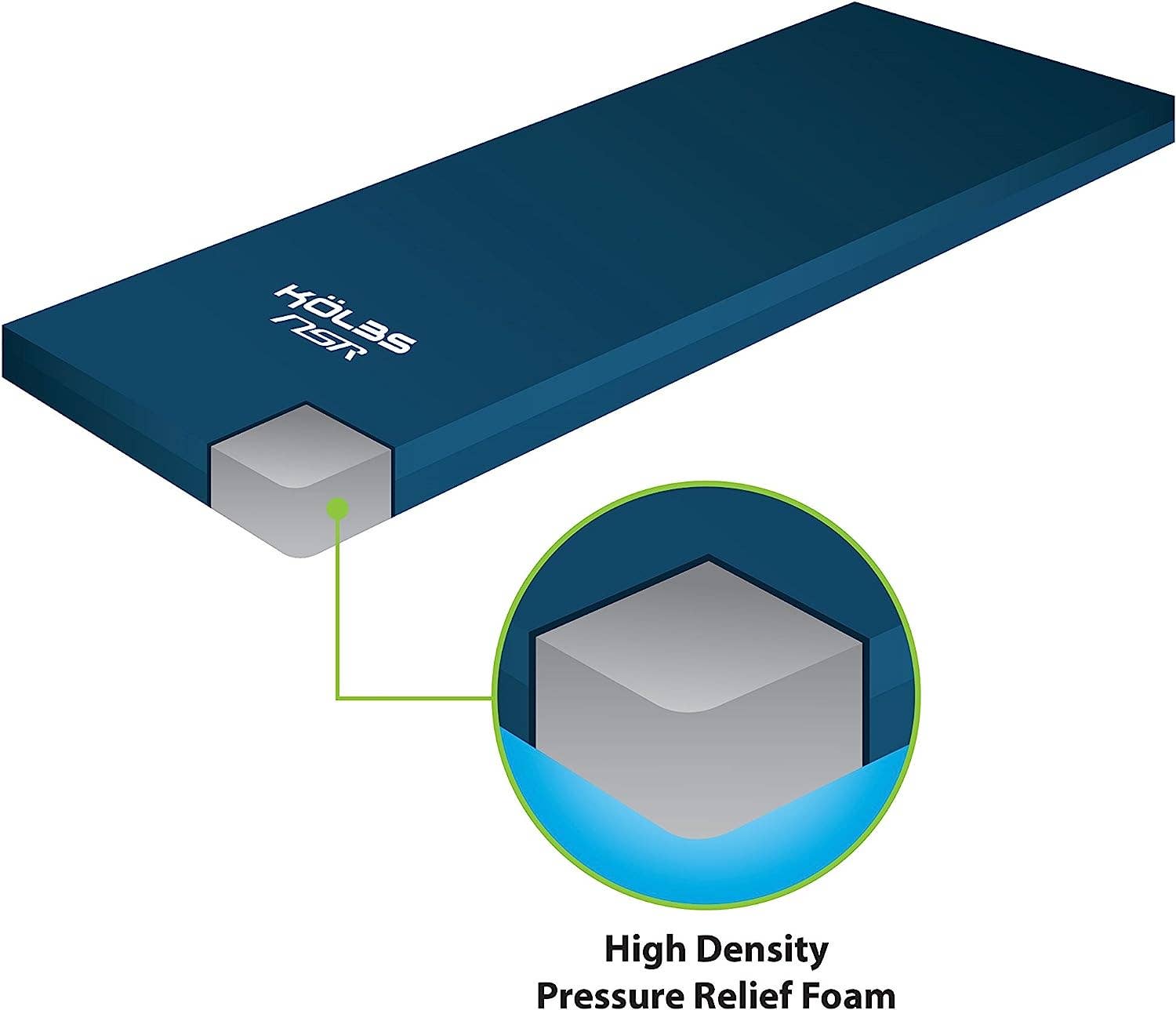 Inspire - Wholesale Bed - Kolbs NSR Long Term Care Pressure Redistribution Foam Mattress4